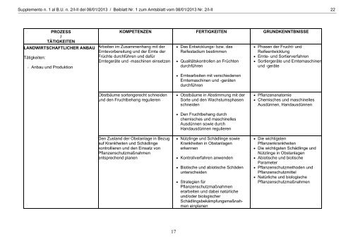 Supplemento n. 1 - Regione Autonoma Trentino Alto Adige