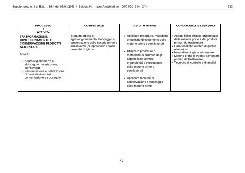 Supplemento n. 1 - Regione Autonoma Trentino Alto Adige