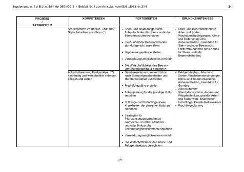 Supplemento n. 1 - Regione Autonoma Trentino Alto Adige