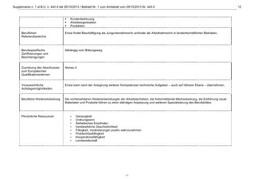 Beiblatt Nr. 1 - Regione Autonoma Trentino-Alto Adige