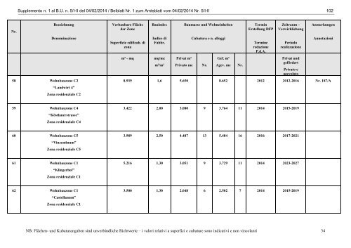 BOLLETTINO UFFICIALE - AMTSBLATT - Regione Autonoma ...