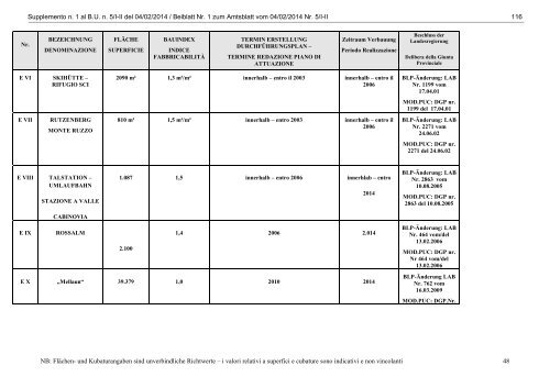 BOLLETTINO UFFICIALE - AMTSBLATT - Regione Autonoma ...