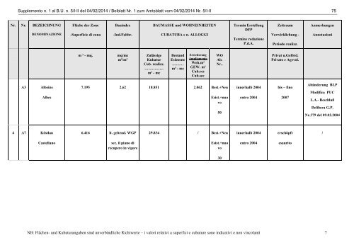 BOLLETTINO UFFICIALE - AMTSBLATT - Regione Autonoma ...