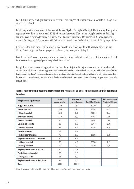 Analyse af surveys - Region Hovedstaden