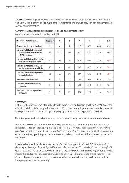 Analyse af surveys - Region Hovedstaden