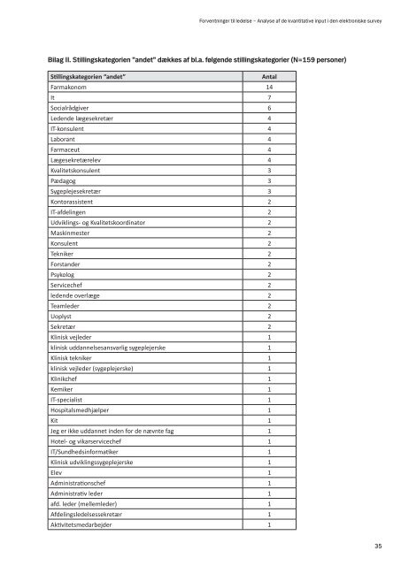 Analyse af surveys - Region Hovedstaden