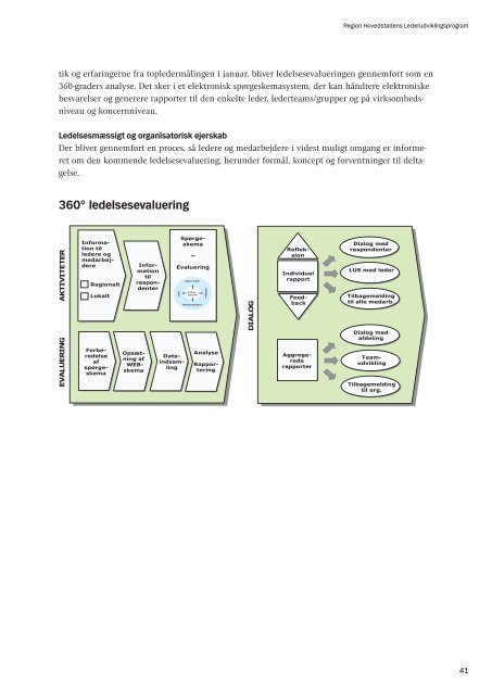 Konceptet bag programmet - Region Hovedstaden