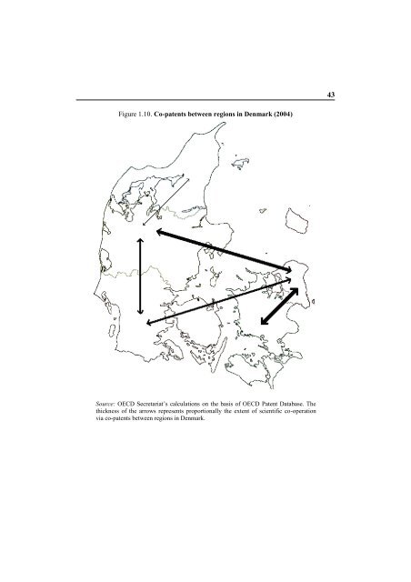 Territorial Review Copenhagen - Region Hovedstaden
