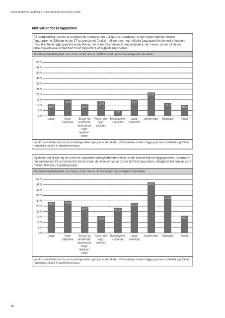 Medarbejdernes vurdering af patientsikkerhedskulturen 2006