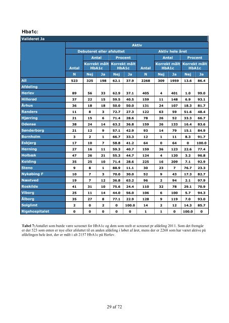 Dansk Register for BÃ¸rne- og Ungdoms Diabetes - Sundhed.dk