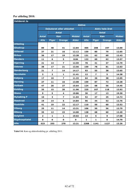 Dansk Register for BÃ¸rne- og Ungdoms Diabetes - Sundhed.dk