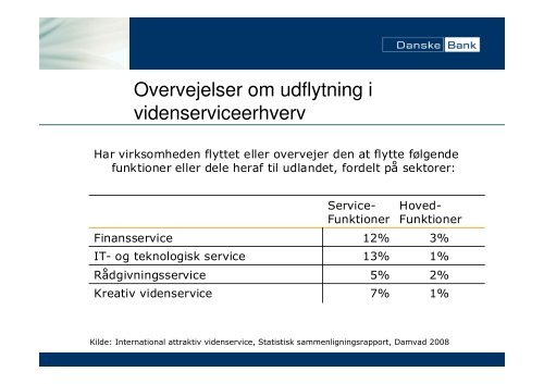 PrÃ¦sentation af Danske Bank v. Lone Bille SchjÃ¸dt - Region ...