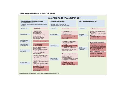 Bedre incitamenter i sundhedsvÃ¦senet - Medicoindustrien