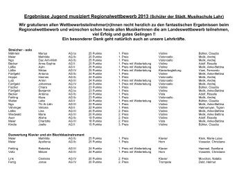 Jugend musiziert - Ergebnisliste - RegioTrends