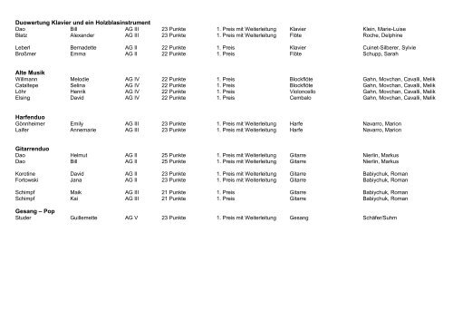 Jugend musiziert - Ergebnisliste - RegioTrends