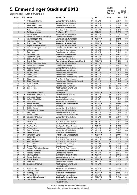 SchÃ¼lerlauf 2 - RegioTrends