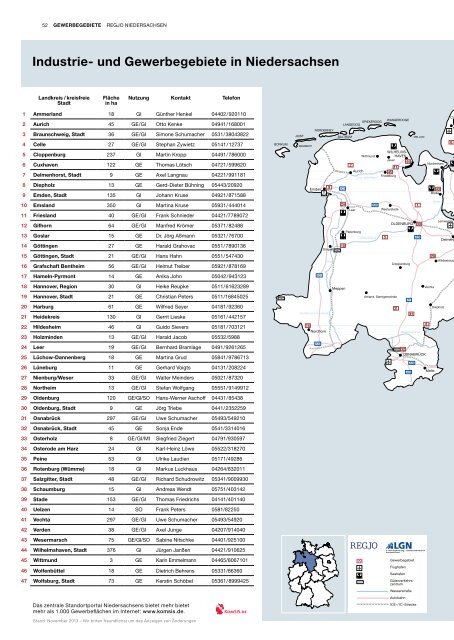 RegJo Niedersachsen Ausgabe 2/13