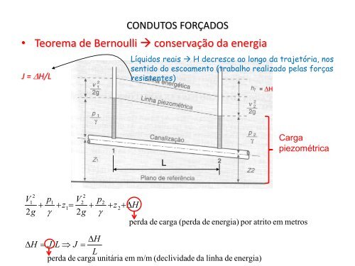 HIDRÁULICA DOS CONDUTOS FORÇADOS