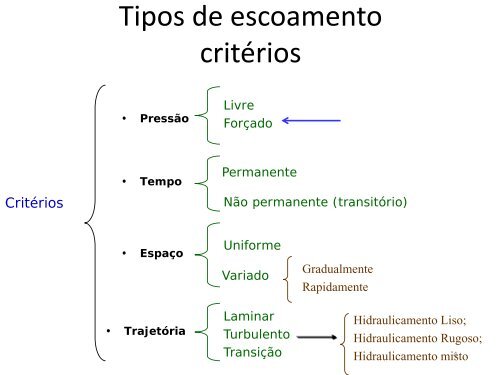 HIDRÁULICA DOS CONDUTOS FORÇADOS