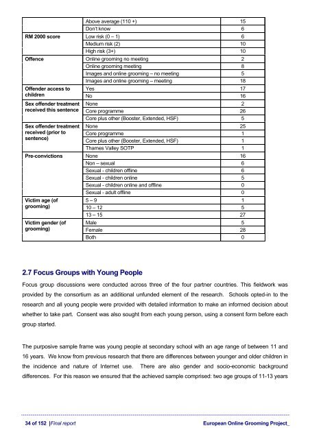 Final Report - European Online Grooming Project