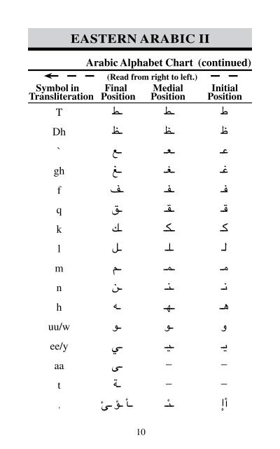 Arabic Alphabet Chart Initial Medial Final