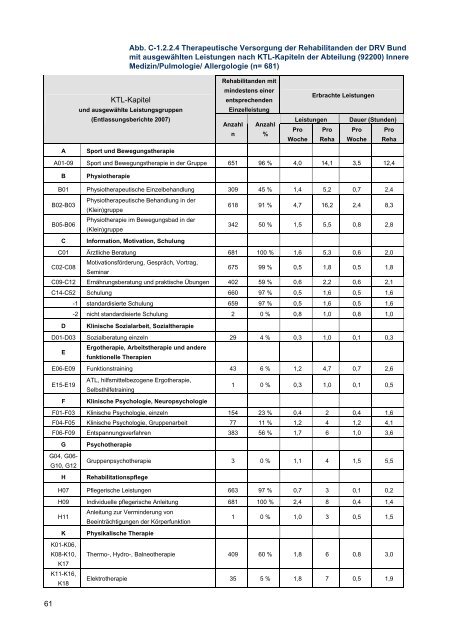 Qualitätsbericht 2008/2009 - Rehazentrum Klinik Borkum Riff