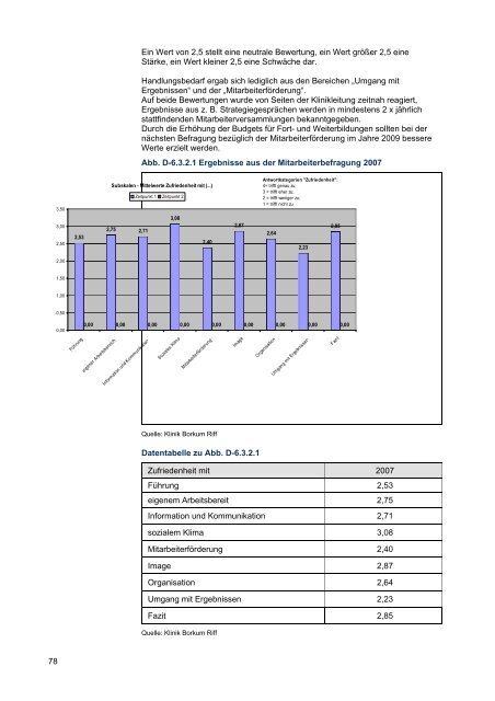 Qualitätsbericht 2008/2009 - Rehazentrum Klinik Borkum Riff