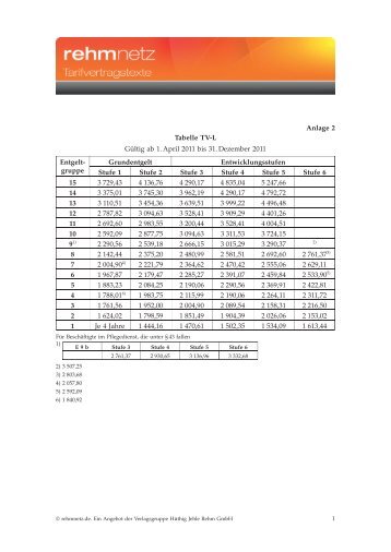 Anlage 2 Tabelle TV-L GÃ¼ltig ab 1. April 2011 bis 31 ... - rehmnetz.de