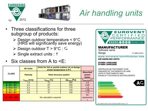 Energy efficiency with certified products, Eurovent Certification - rehva