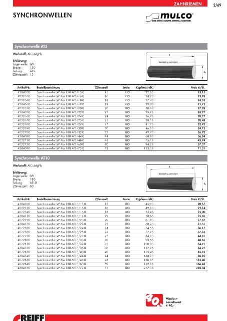 synchroflex-zahnriemen - REIFF Gruppe