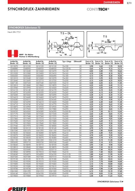 synchroflex-zahnriemen - REIFF Gruppe