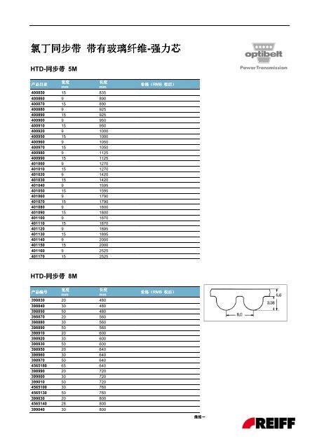 SYNCHROFLEX - REIFF Technische Produkte