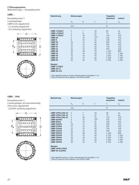 Sortimentskatalog - REIFF Technische Produkte