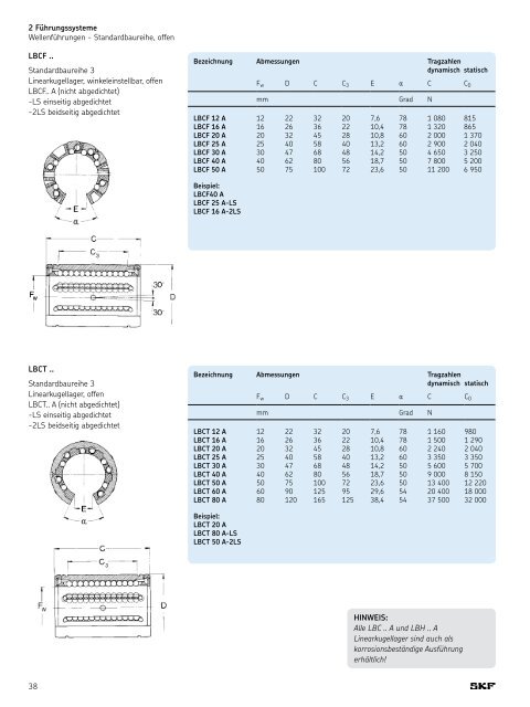 Sortimentskatalog - REIFF Technische Produkte