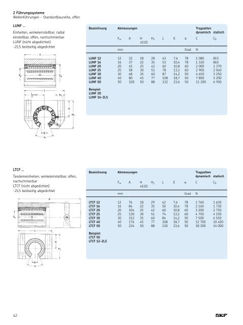 Sortimentskatalog - REIFF Technische Produkte