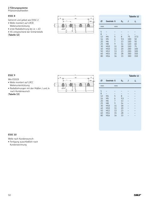 Sortimentskatalog - REIFF Technische Produkte