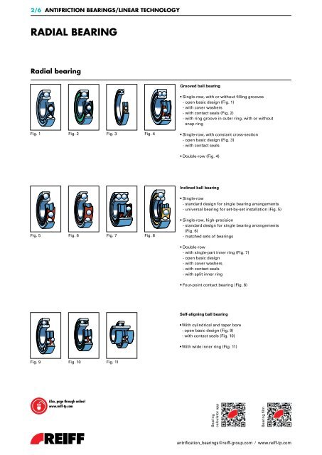 Antifriction bearings/Linear Technology