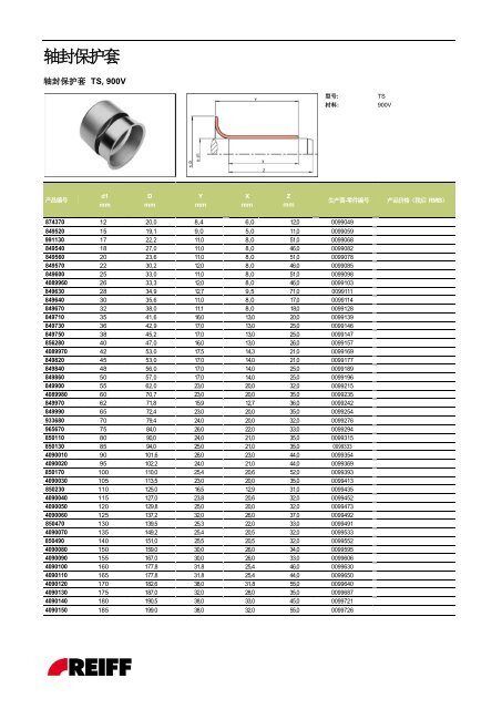 O - REIFF Technische Produkte