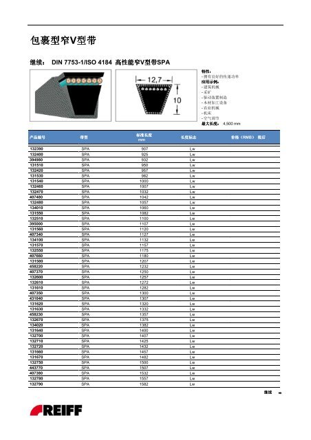 产品目录V 型带平带圆带V 型带带盘联轴器配件/工具生产带和输送带 ...