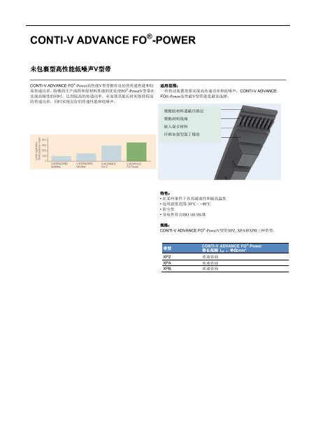 产品目录V 型带平带圆带V 型带带盘联轴器配件/工具生产带和输送带 ...