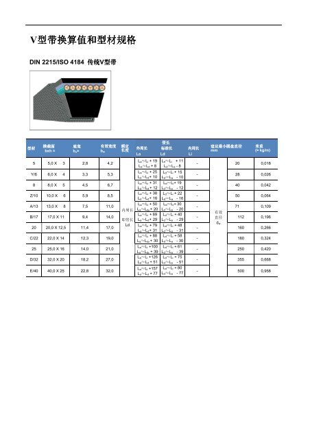 产品目录V 型带平带圆带V 型带带盘联轴器配件/工具生产带和输送带 ...