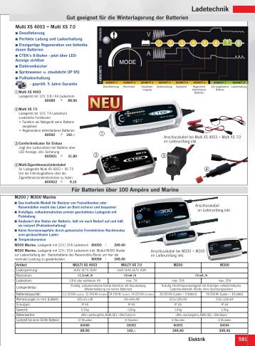 Ladetechnik