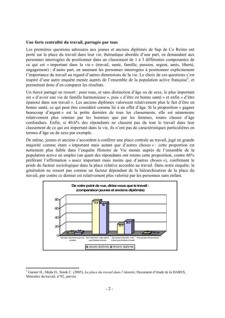 - 1 - Jeunes et anciens diplômés de Sup de Co Reims : des ...