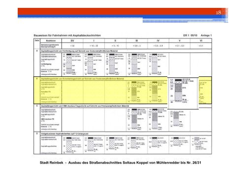 PrÃ¤sentation Teil 2 - Stadt Reinbek