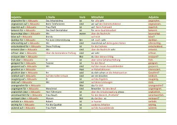 Adjektiv 1.Stelle Verb Mittelfeld Adjektiv