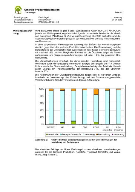 Umweltdeklaration fÃ¼r Braas Dachziegel