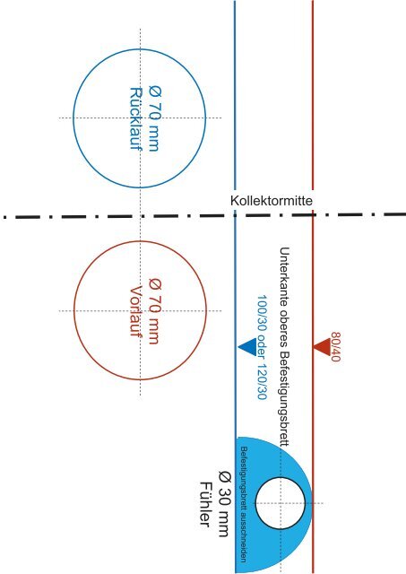 SOLARWÃRME-SYSTEM THERMOKOLLEKTOR. - Braas