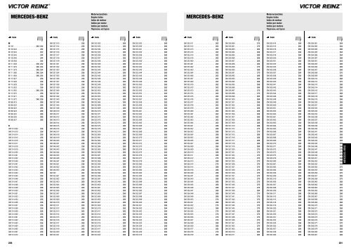 Dana_NKW_2008.book(Printkatalog NKW_MERCEDES ... - reinz