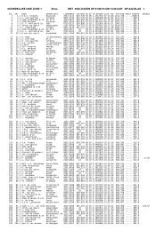 NOORDELIJKE UNIE ZONE 1 Brive MET 3630 ... - Reisduif Borne