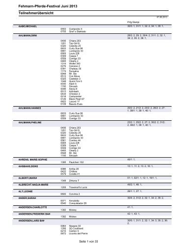 Crystal Reports - in1list.RPT - Reiten auf Fehmarn e.V.